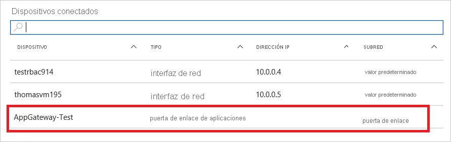 Captura de pantalla de la lista de dispositivos conectados para una red virtual en Azure Portal. La puerta de enlace de aplicación aparece resaltada en la lista.