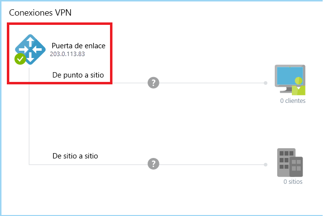 Compruebe si la puerta de enlace se está ejecutando