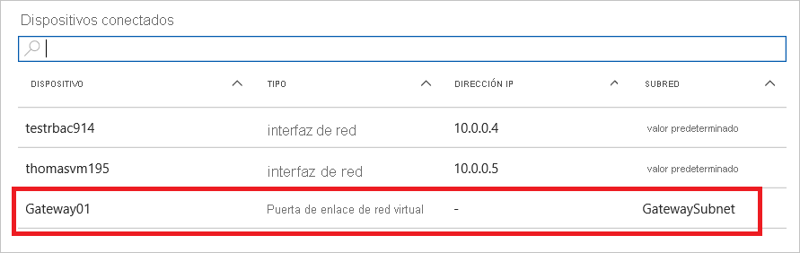 Captura de pantalla de la lista de dispositivos conectados para una red virtual en Azure Portal. La puerta de enlace de red virtual aparece resaltada en la lista.