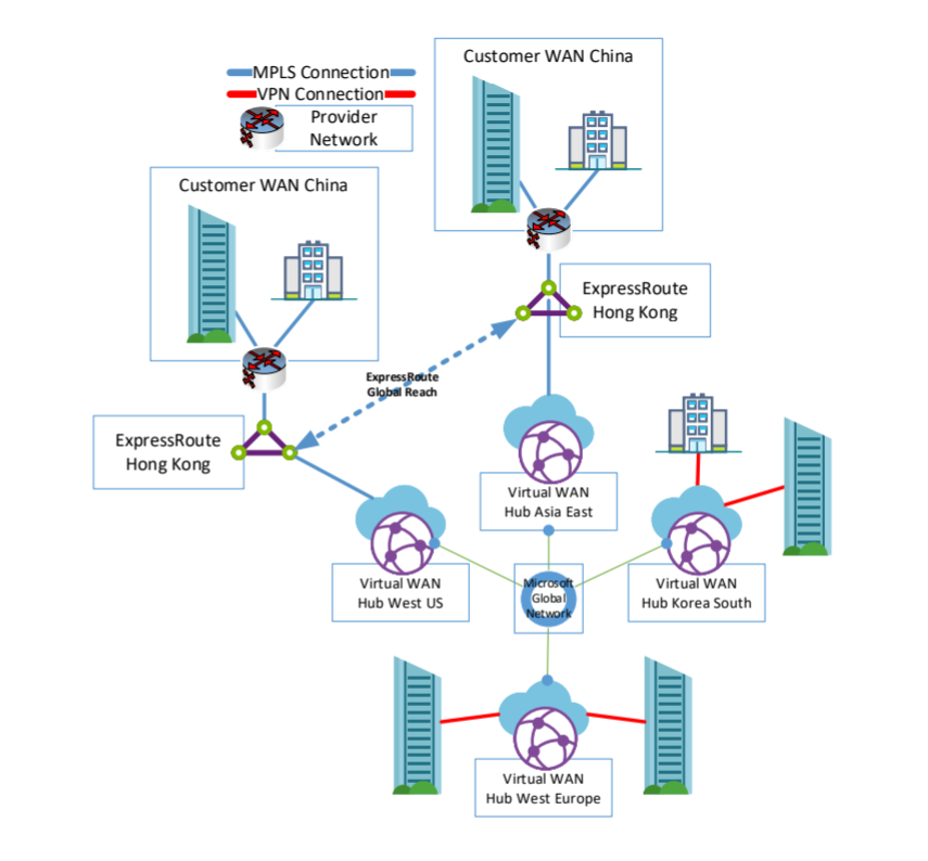 En el diagrama se muestra Global Reach.