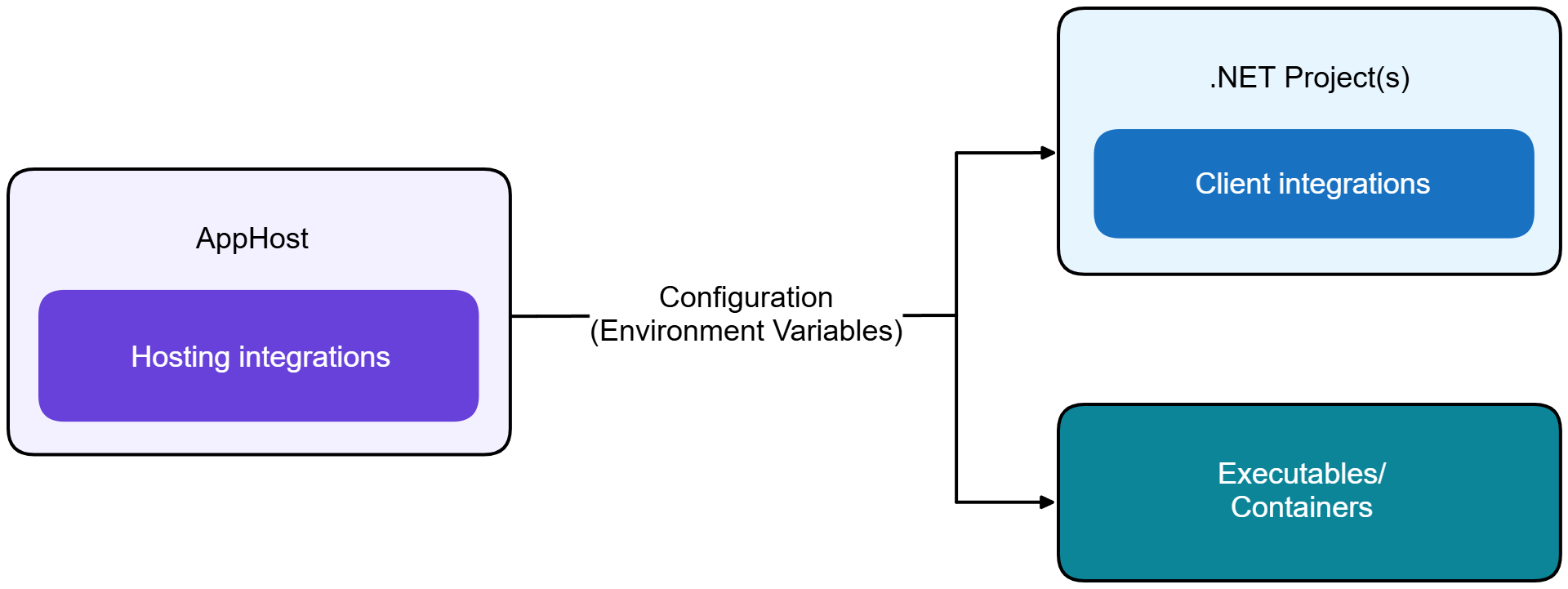 diagrama 