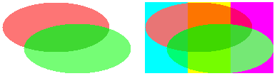 Diagrama que muestra elipses mezcladas juntas y con el fondo.