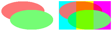 Diagrama que muestra elipses mezcladas con el fondo, no entre sí.