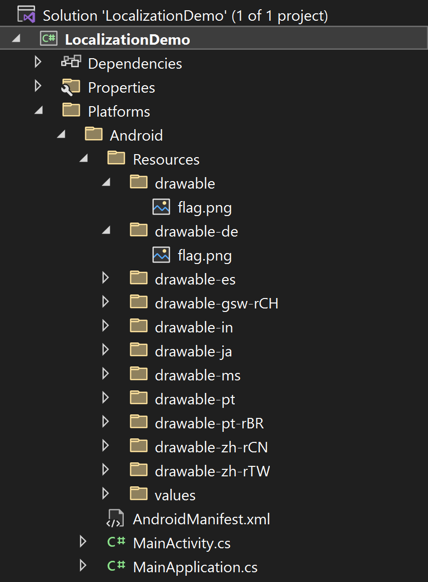 Captura de pantalla de la estructura de carpetas localizadas en Visual Studio para imágenes en Android.