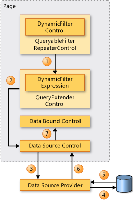 tabla de datos