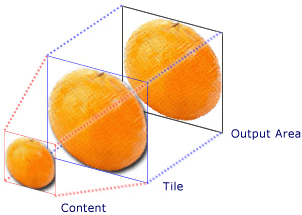 Componentes de TileBrush Componentes