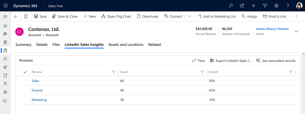 Registros de rol de la pestaña LinkedIn Sales Insights.