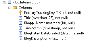 Tabla de blogs y columna renombrada