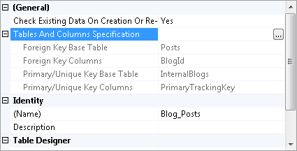 relación entre InternalBlogs.PrimaryTrackingKey y Posts.BlogId