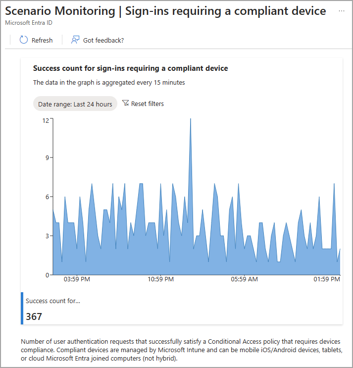 Screenshot of the compliant device scenario.