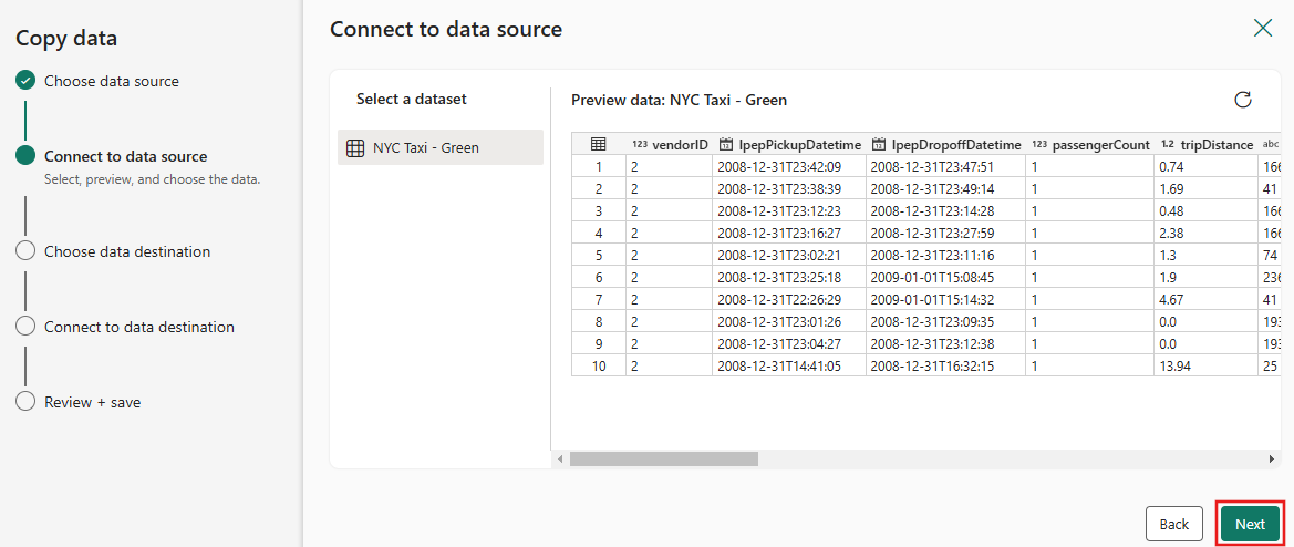 Screenshot showing the preview data for the NYC-Taxi-Green-2015-01.parquet file.