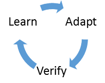 Diagrama que muestra un ciclo de aprendizaje, adaptación y comprobación de los pasos realizados por el ajuste automático.