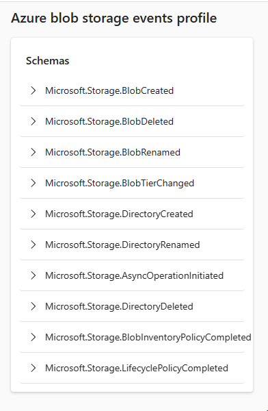Captura de pantalla en la que se muestra la sección de perfil de eventos de la página de detalles de eventos de almacenamiento de blobs de Azure.