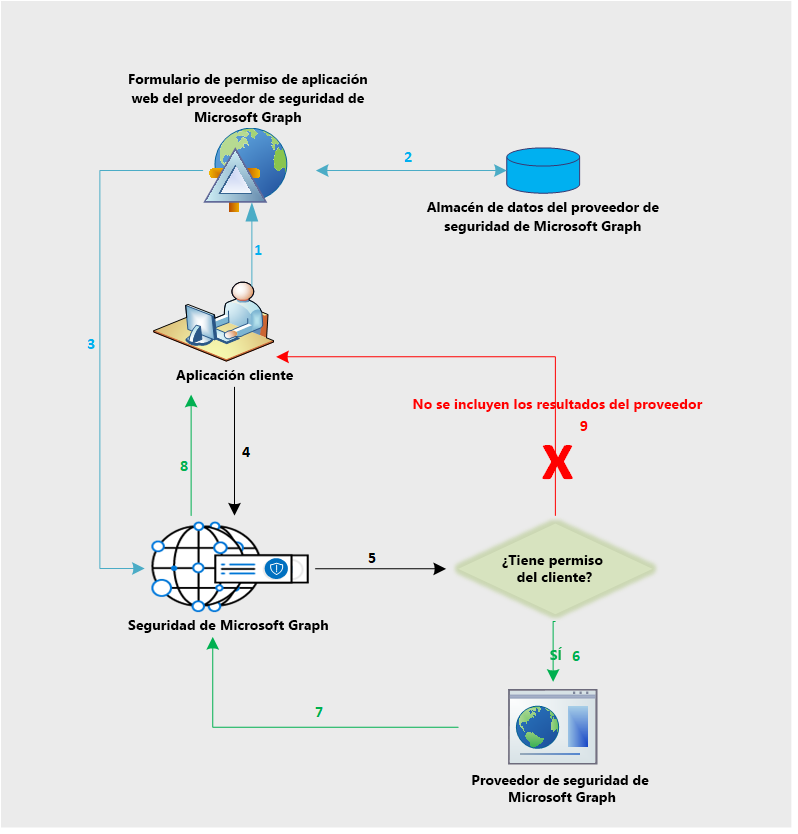 security_dataflow_1.png