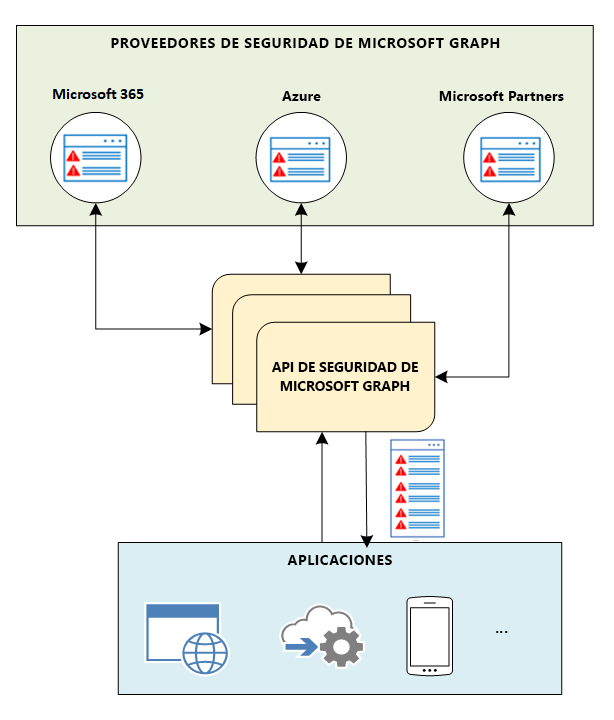 security_overview_diagram_1.png