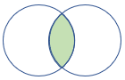 Diagrama que muestra cómo funciona la combinación.