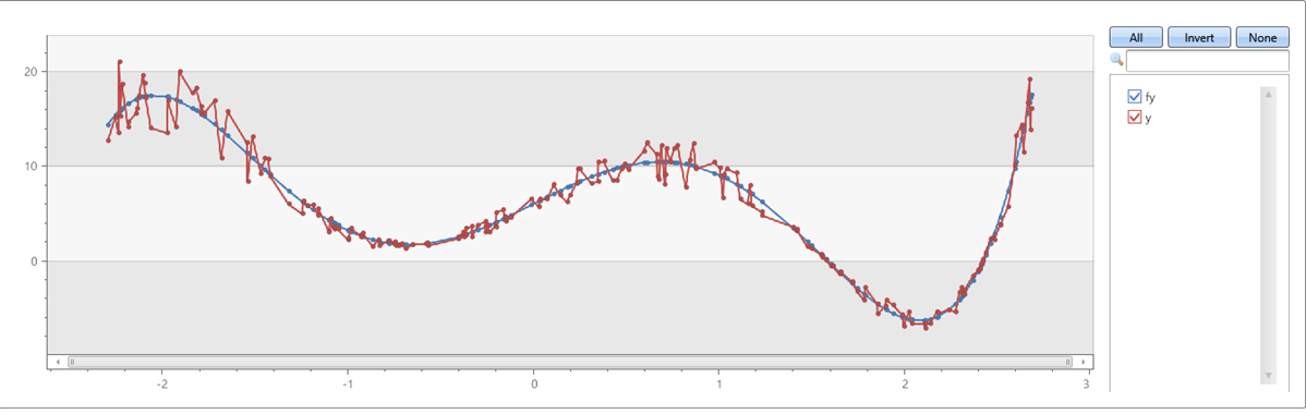 Gráfico que muestra el ajuste polinómico de quinto orden a una serie con ruido.