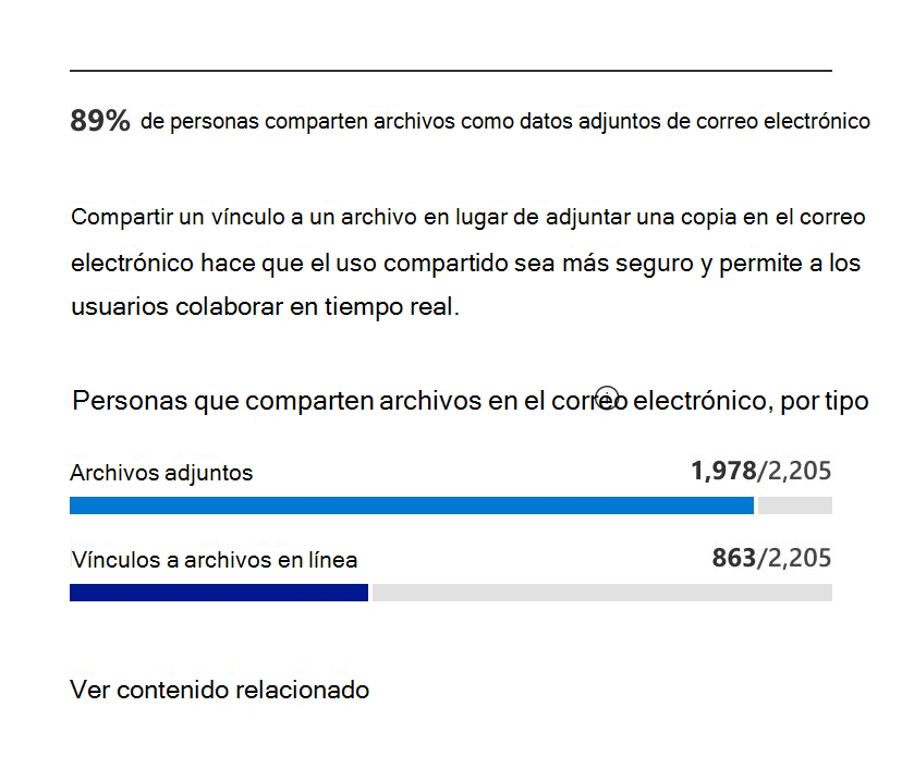 Uso de datos adjuntos de correo electrónico.