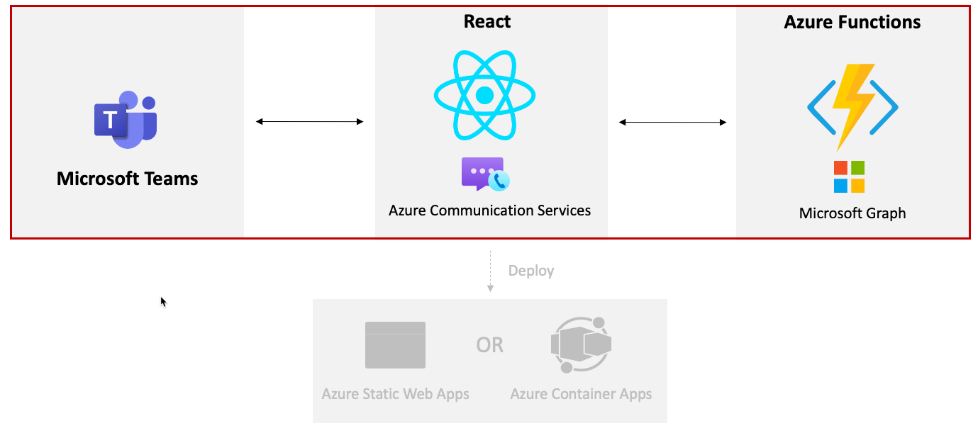 Crear reunión de Teams