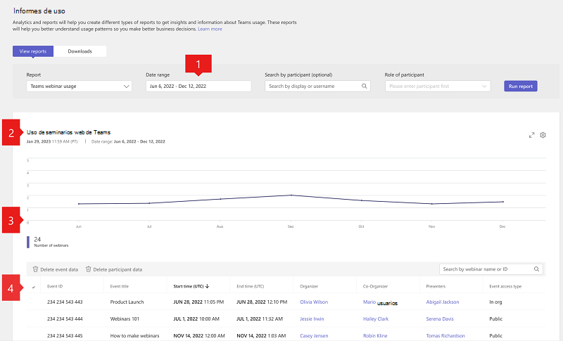Captura de pantalla del informe de uso del seminario web de Teams en el Centro de administración de Teams con globos.