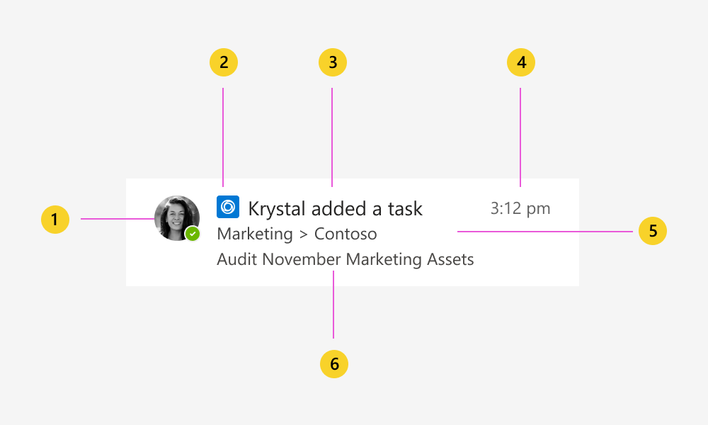 Diseño de la anatomía de la notificación de fuente de actividad de Teams.