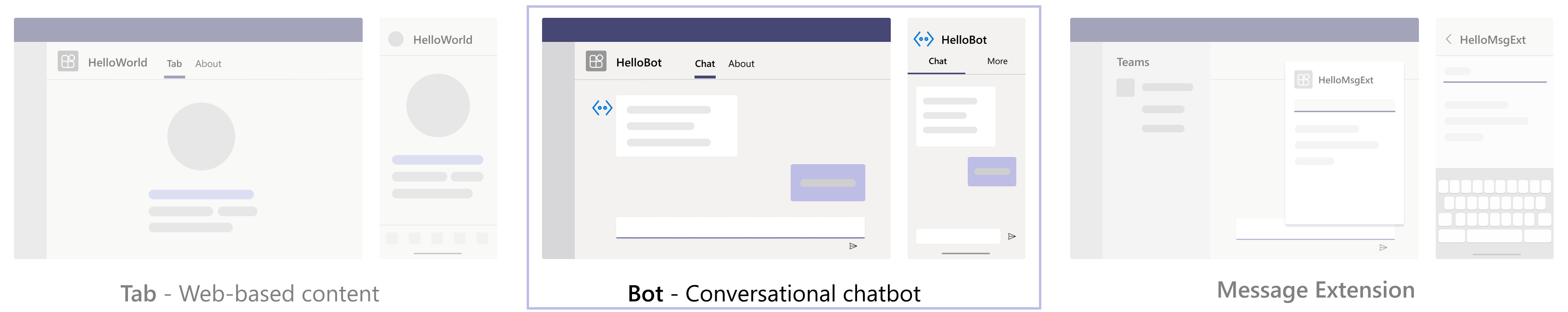 Diagrama que muestra que esta aplicación tiene tres características. El bot está resaltado.