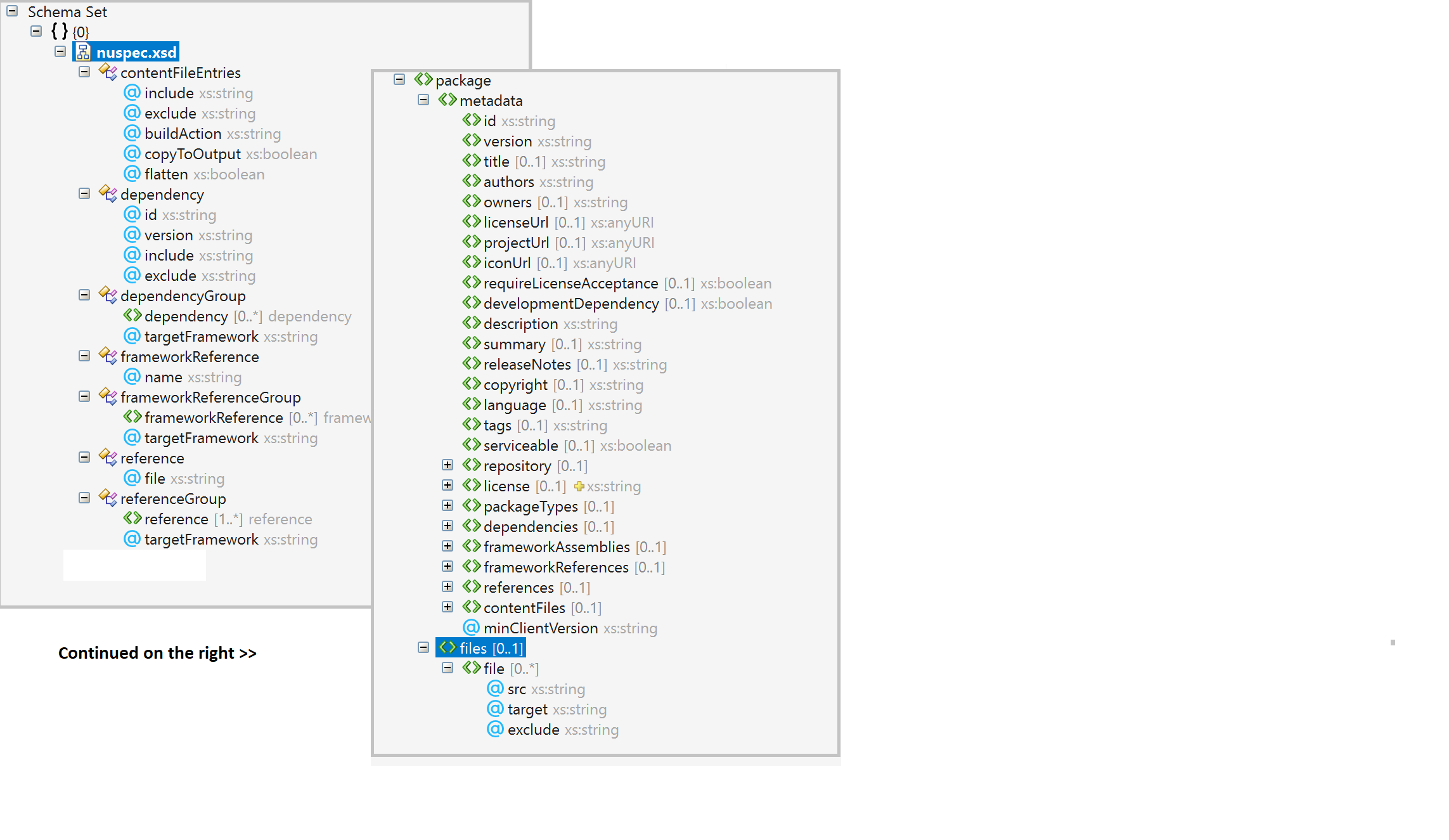 Explorador de esquemas de Visual Studio con nuspec.xsd abierto