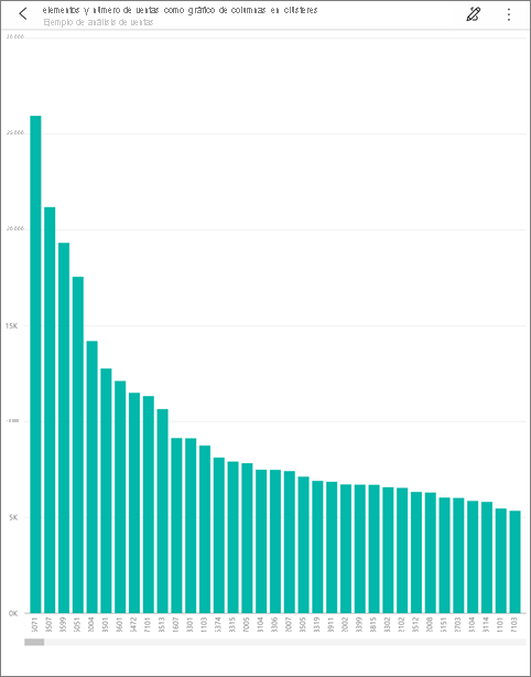 Captura de pantalla de un gráfico de columnas, en la que se muestra el modo de enfoque del gráfico.