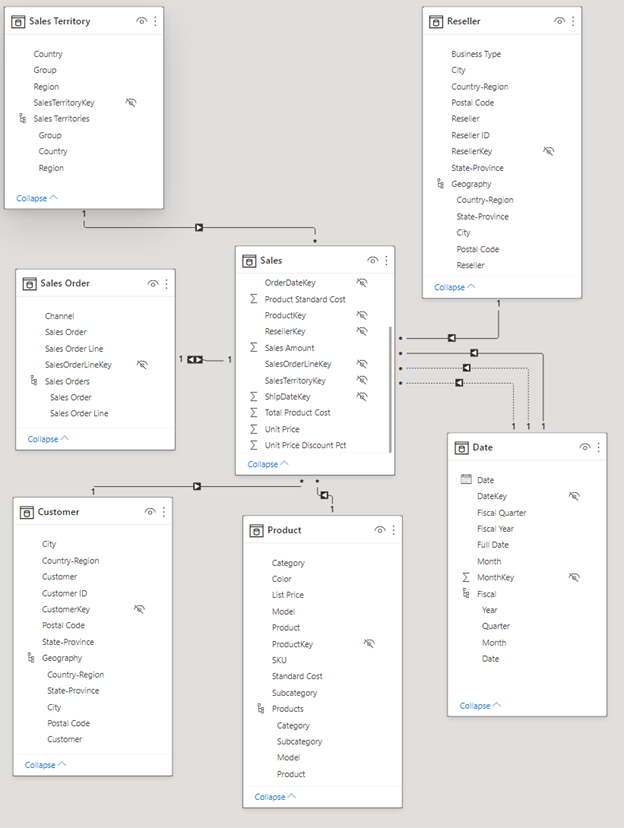 Captura de pantalla del modelo de datos completado con tablas cuyo nombre ha cambiado.