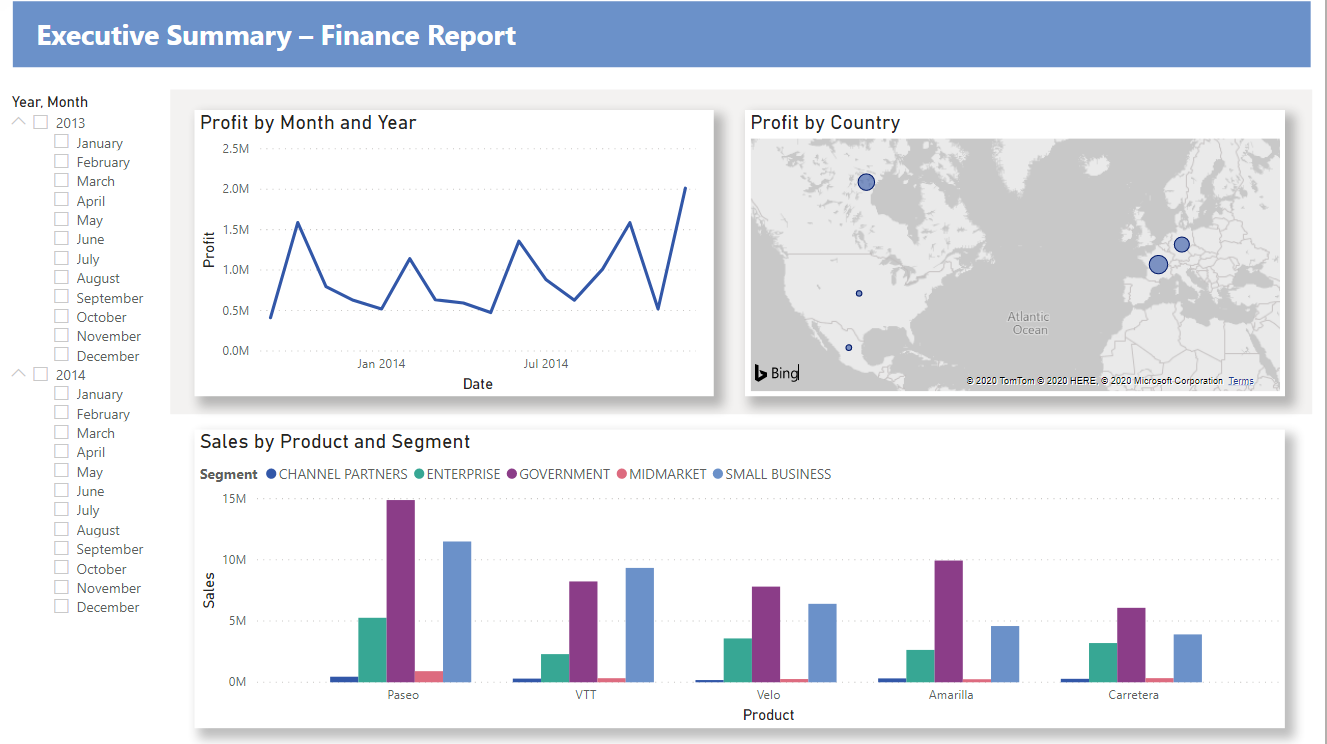 Captura de pantalla del informe de Power BI finalizado.