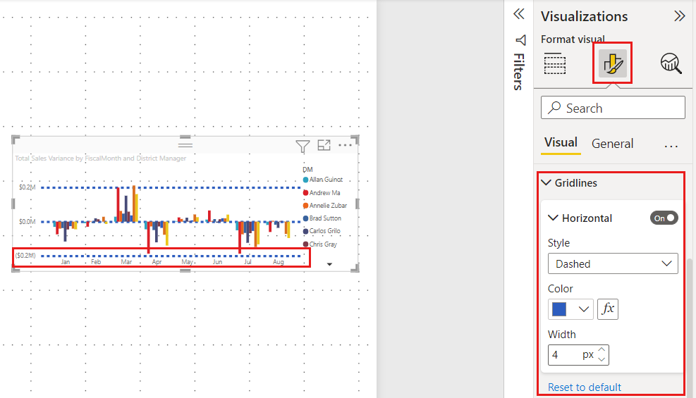 Captura de pantalla de un objeto visual de Power BI Desktop en el que se muestra la configuración de las líneas de cuadrícula del eje.