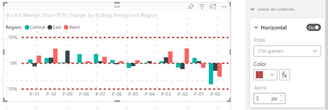 Captura de pantalla de un objeto visual del servicio Power BI en el que se muestra la configuración de las líneas de cuadrícula del eje.