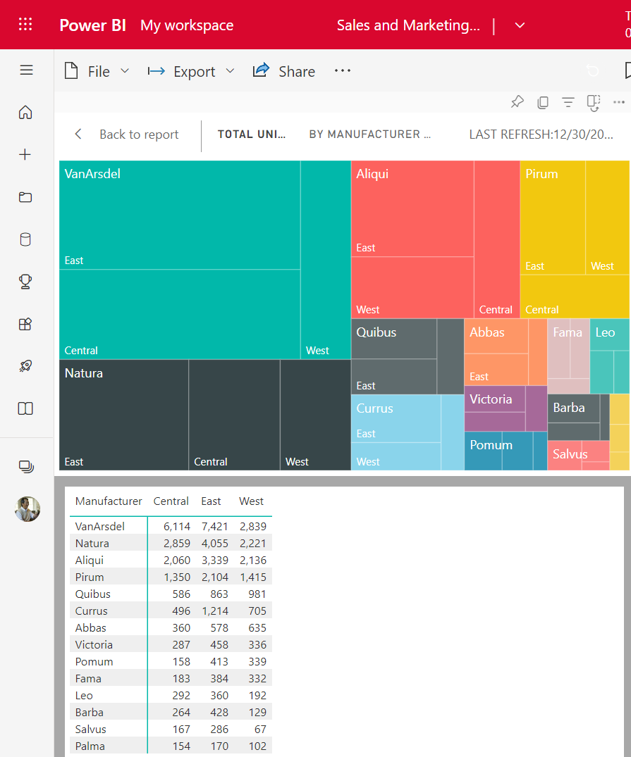 Captura de pantalla que muestra un gráfico de áreas en la parte superior y una tabla con los datos debajo.