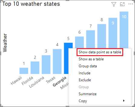 Captura de pantalla que muestra un gráfico de columnas en Power BI Desktop. En un acceso directo de una de las columnas, Mostrar punto de datos como tabla aparece resaltado.