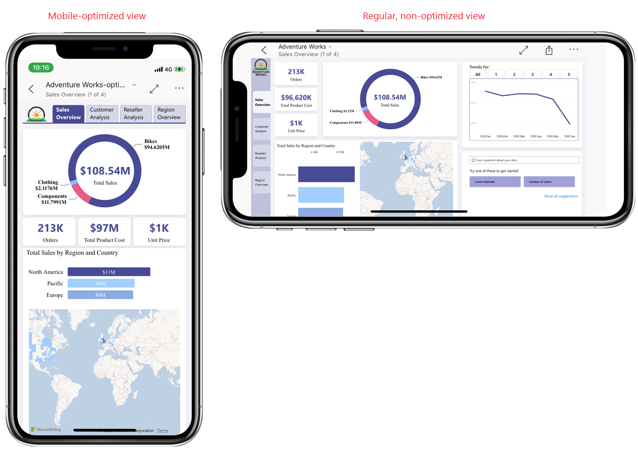 Captura de pantalla que muestra cómo se ven en un teléfono las páginas de informes optimizadas para dispositivos móviles en orientación vertical y horizontal.