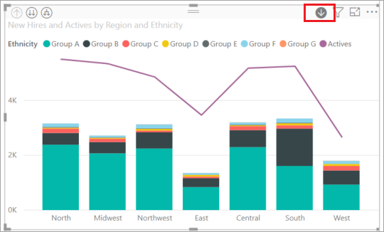 Captura de pantalla de una vizualización en Power BI Desktop, en la que el icono de exploración en profundidad aparece resaltado.