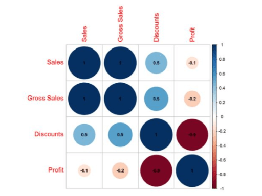 Screenshot shows Correlation plot.