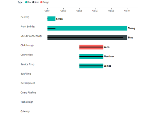 Screenshot shows Gantt.