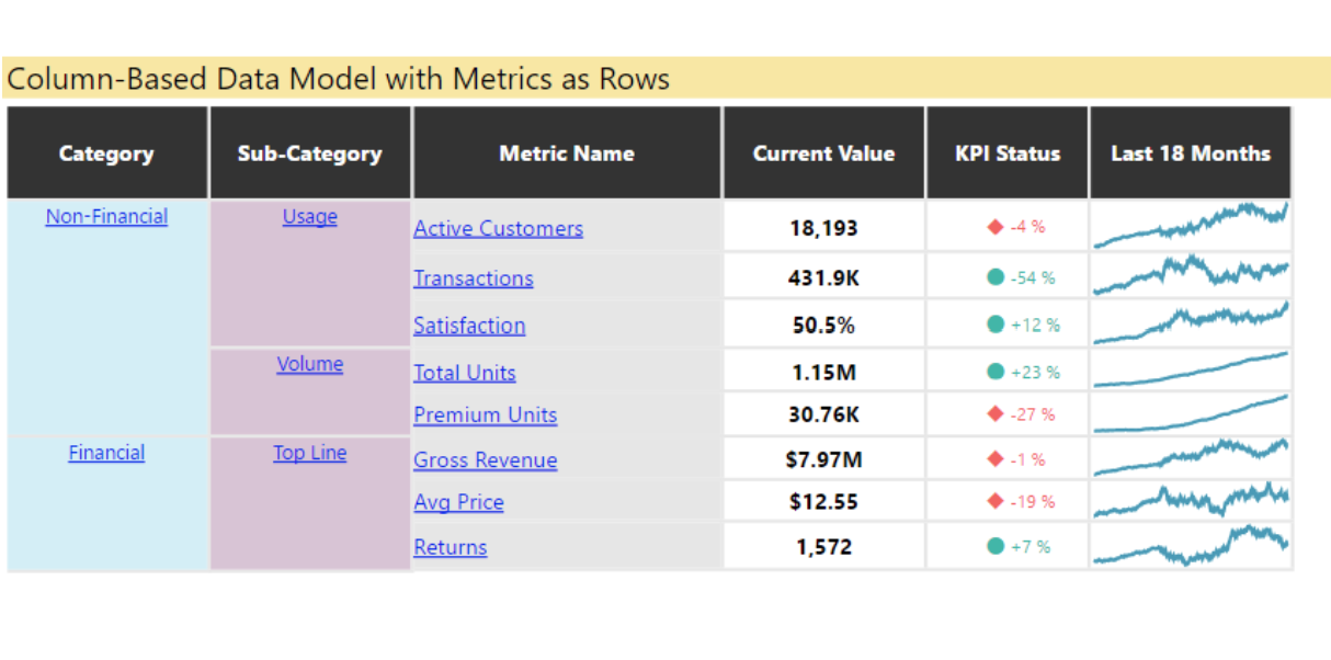 Screenshot shows Power K P I Matrix.