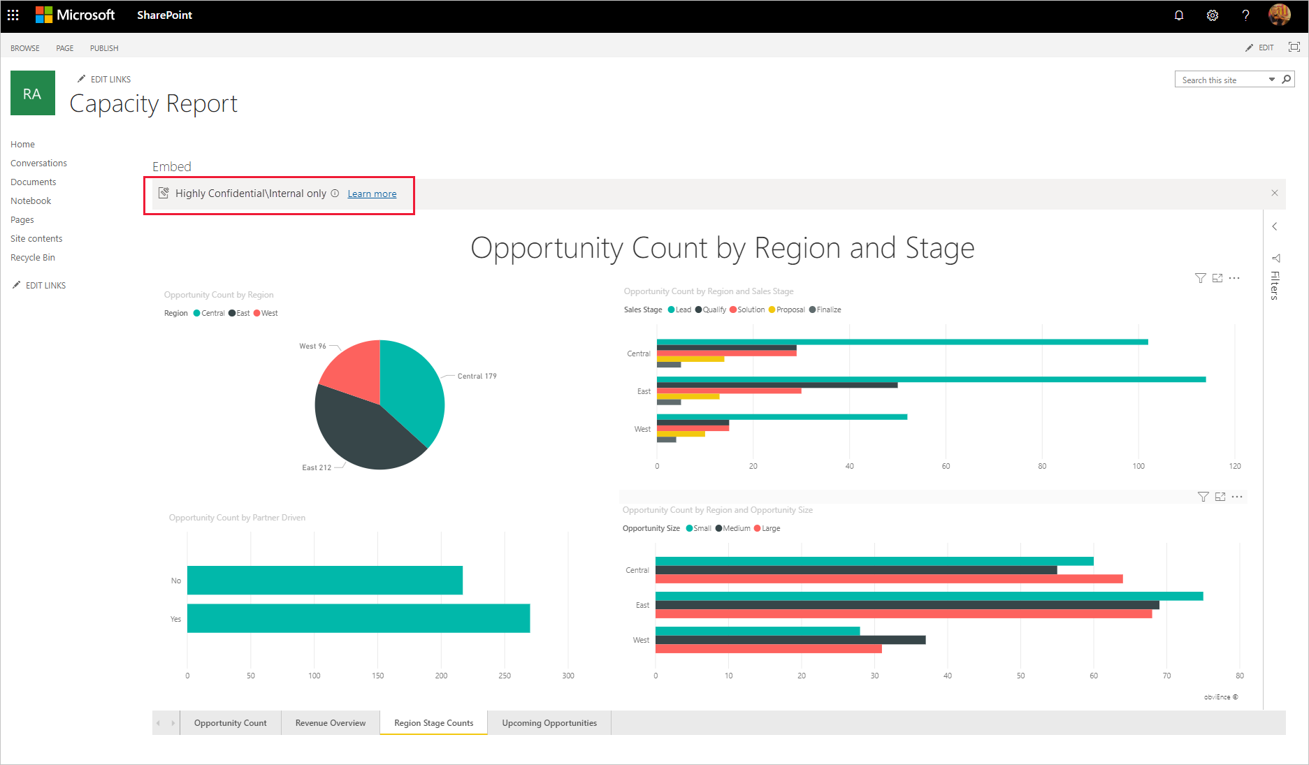 Captura de pantalla del informe insertado en SharePoint Online