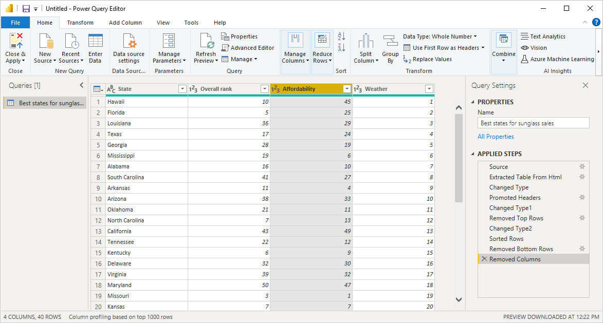 Screenshot of Power BI Desktop showing the Power Query Editor window for a query that was shaped.