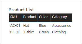 Un objeto visual de tabla incluye cuatro columnas: SKU, Product, Color y Category. La tabla solo tiene dos filas.