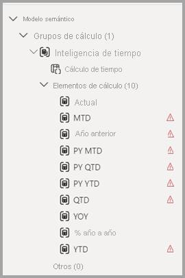 Captura de pantalla de los grupos de cálculo una vez agregados todos los elementos de inteligencia de tiempo.