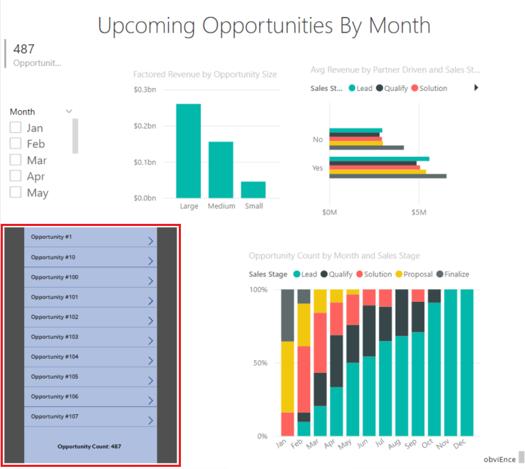 Captura de pantalla que muestra el objeto visual de Power Apps en el informe de Power BI.