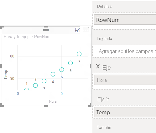 Captura de pantalla de un gráfico de dispersión que solo tiene un punto de datos.