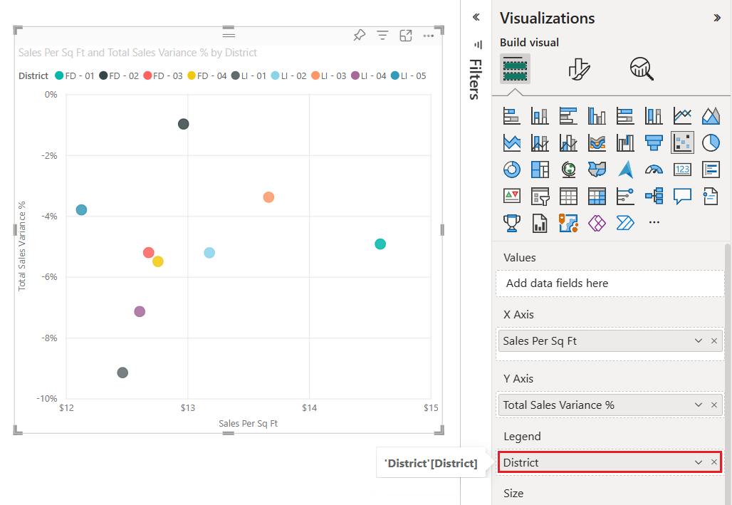 Captura de pantalla del gráfico de dispersión actualizado que muestra diferentes colores para los datos según el distrito.