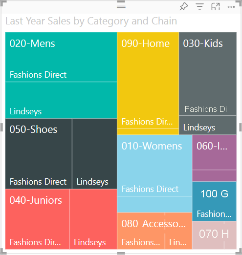 Captura de pantalla que muestra el gráfico de rectángulos actualizado para las ventas totales por producto y por cadena de tiendas.