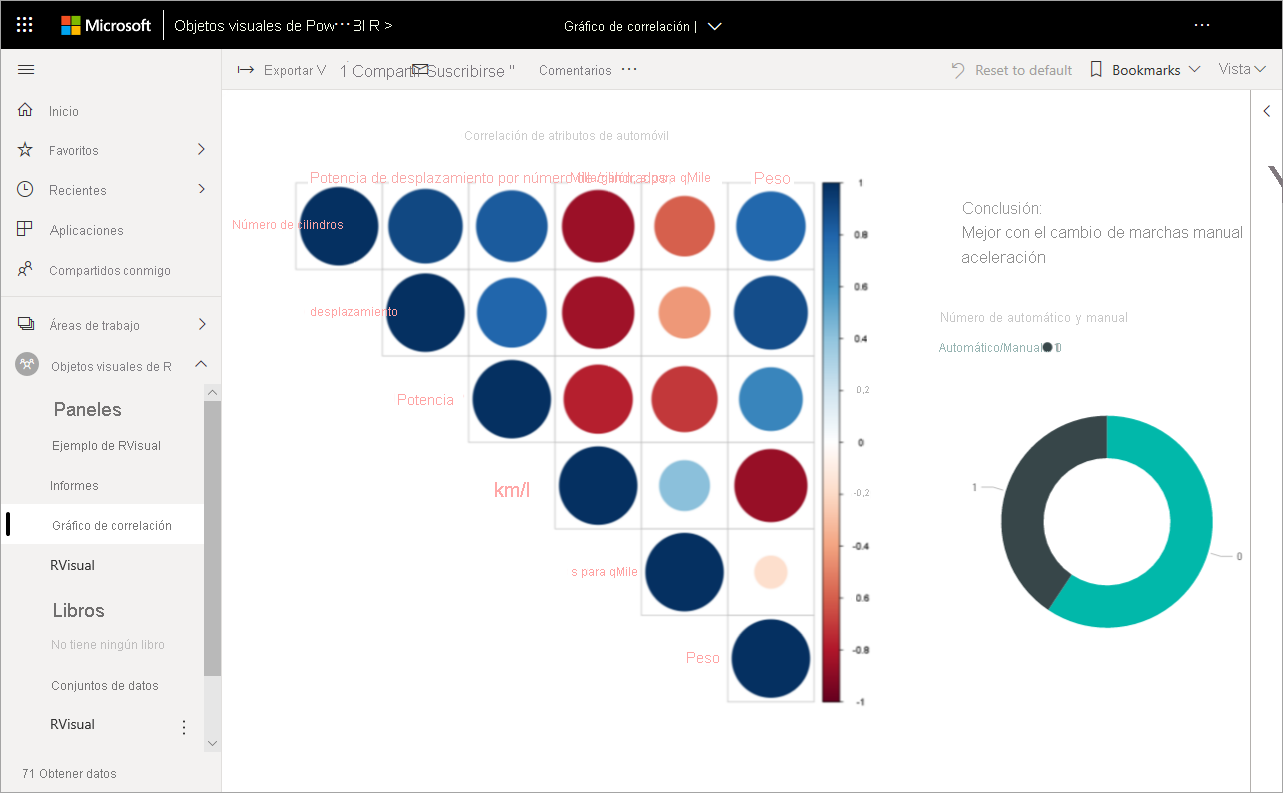 Captura de pantalla de la página de informe en el servicio Power BI.