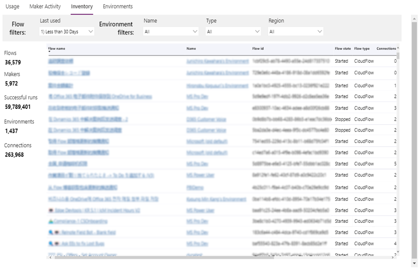 Informe de inventario de Power Automate.