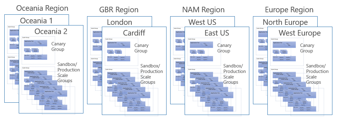 Diagrama que ilustra cada región de Microsoft Power Platform con sus centros de datos correspondientes.